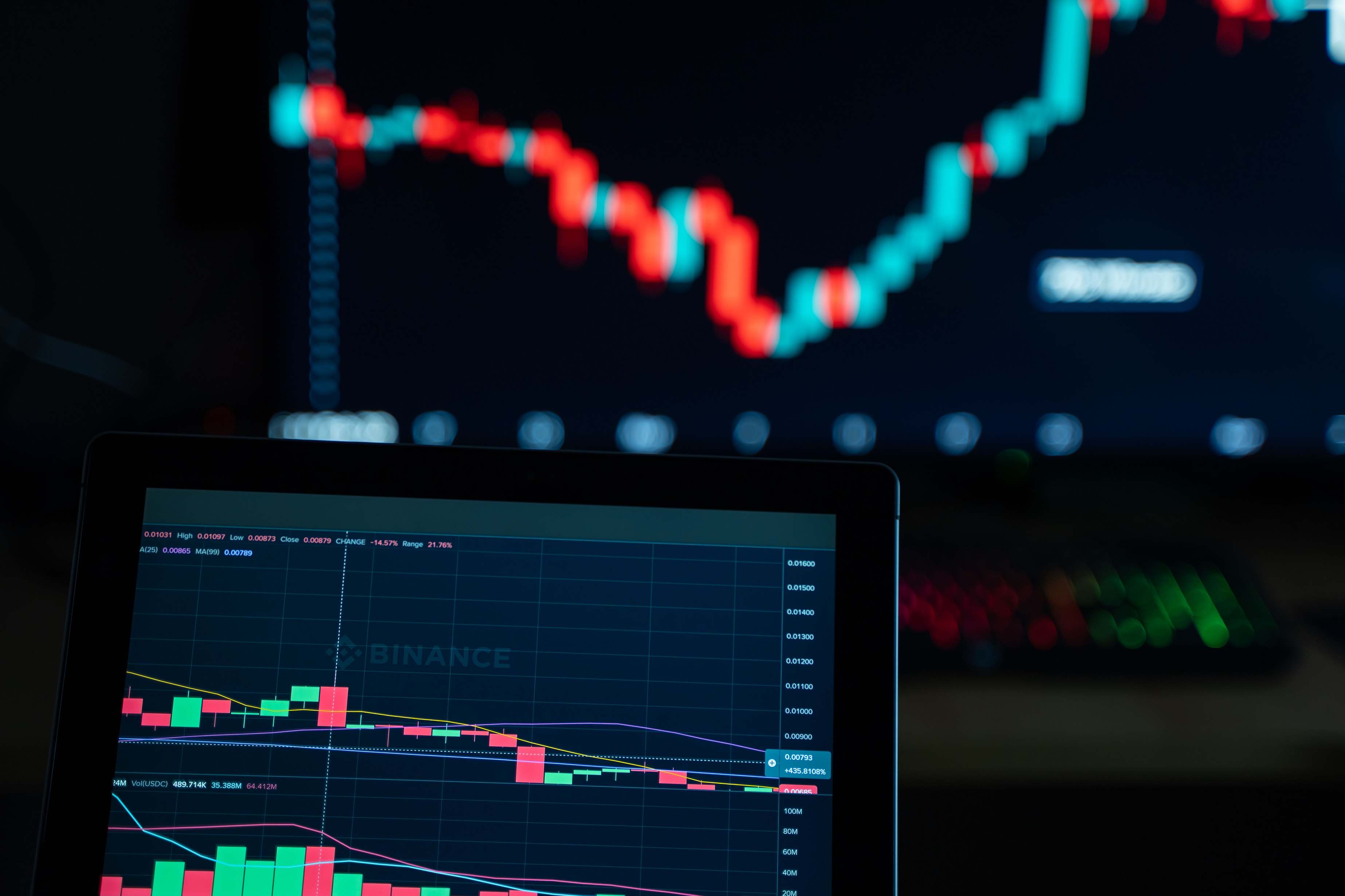 Bildschirm mit Kursdiagramm im Büroumfeld, stock chart dividend
